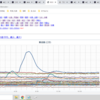 ★★【　新潟・山口　０．１２３　μ　】◆◆／★★【　広島　０．１２１　μ　】◆◆／★【　長崎　０．１１６　μ　】◆／★【　島根　０．１１４ μ 】◆／◆【　福岡　０．１０６　μ　】…　（　★　未　アラート　★　時間切れッ　★★　）