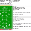 第88回全国高校サッカー選手権　２回戦　武相高校 2 - 4 日章学園高校