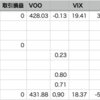 自分+0.94% > VOO+0.90%, 年初来7勝0敗