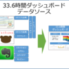 33.6時間ダッシュボードのデータソースを整理しました