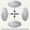 Lessig's Pathetic Dot Model