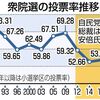 衆院選のマニフェスト比較を見て考える　～現金給付って意味があるのか？～