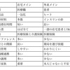 【在宅支援薬局】外来メインとの違い