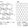 結局のところTPO