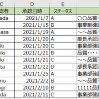 Excel Find関数の使い方 Find関数 Mid関数 Len関数を組み合わせて特定の文字以降の文字を抜き出す方法 オーロラさんの勉強帳 Excel Find関数の使い方 Find関数 Mid関数 Len関数を組み合わせて特定の文字以降の文字を抜き出す方法 オーロラさんの勉強帳