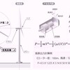 風力発電の知識