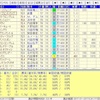 資金戦略のみで回収率をUPできるか(前編)