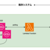ECSタスクをSQSのコンシューマとしてイベント駆動で起動させよう①