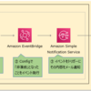 【AWS Config】野良リソース撲滅運動！「特定タグがなければメール通知」をしよう（とりあえず実装編）