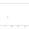 Numpyだけで回帰分析その4。polyfit()について。