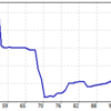 GEMFOREX　運用実績　2021年1月