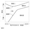 なぜ遺跡は埋まっているのか