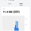 ソフトバンクのプリペイドSIMは11.4GBで着地【プリペイドSIM研究】