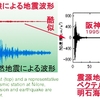 阪神淡路大震災は人工地震だった？