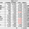 2023年11月投資反省