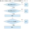 必要に迫られて編み出し実践している自分流文章読解フローチャート