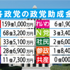 利権のためなら、何でもする連中