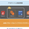 AWSのセキュリティの概要を学ぶ