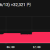 ビットコイン　6/13