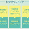 中学生・高校生の○○オリンピック