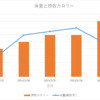 医療編：7日目　2023/03/02