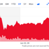 米国ETF：３大高配当ETF (SPYD, HDV, VYM) 揃って増配