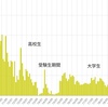 私の10年日記帳