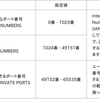 Blueprintを使って大きなFlaskファイルを分割する