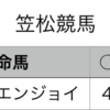 地方競馬予想　2020年1月9日（木）