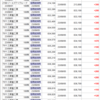 9/1　９月早々から爆損