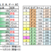 ９月18日（土）中山・中京競馬場の馬場見解