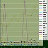 グラフで見る家計簿