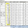 【富山県勤労者山岳連盟交流登山】大辻山読図山行