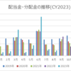 2023年8月の配当金・分配金収入