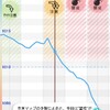 低気圧で歯が痛くなる話