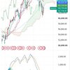 日経225　8月3日チャート解説　ついに月足平均線割り
