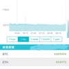 おいおいcoincheckさんよー