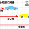 あなたのタイヤは大丈夫！？残ミゾの必要性