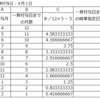年次有給休暇時季指定義務の就業規則への規定方法(斉一的取扱いを含む)の解説
