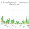 Gradle SSH Plugin 2.3.0をリリースした