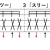 ロックギター講座　基本テクニック（ブラッシング）編