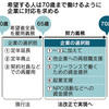 70歳まで働く社会