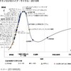 『遺伝子工学』に革命が起きてる！／『ゲノム編集』が凄過ぎる