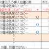 6/16の若山教授の会見で判明した事など−STAP細胞がES細胞である可能性について