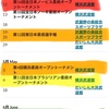 アジア選手権までの試合日程