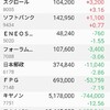 日本株の保有状況（202100418）