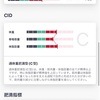 健康維持 156日目