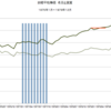 1975年～1979年　日経平均株価　名目と実質