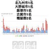 11月12日(木)の福岡県の新型コロナウィルス情報