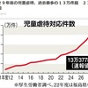 児童虐待は本当に増えているのか？